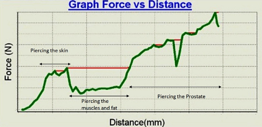 MultimodalityProstateP_graph.png